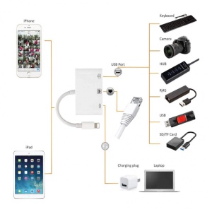 Lightning na Gb LAN 3u1 kamera adapter - Img 3