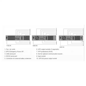 UPS Socomec NeTYS PR-RT 1700VA/1350W 230V 50/60Hz AVR, Sine wave, LCD, RJ45, 1xUSB - Img 3