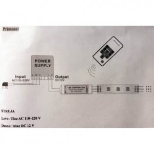 LED Kontrolor SUN RFmini 03