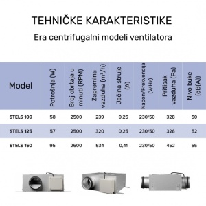 ERA VENTILATOR STELS 125 - Img 7