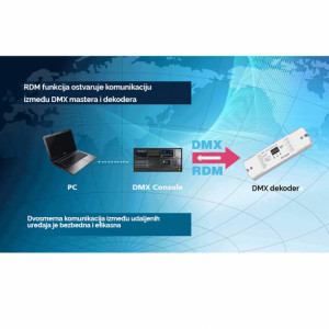 SKY DMX512 DL 4 Dekoder