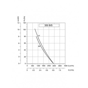 BVN-VENTILATOR 4M 350-BK (WOKS) - Img 1