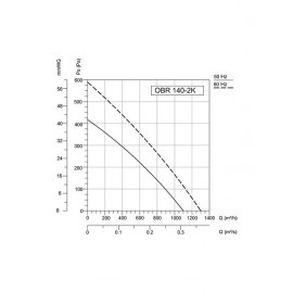 BVN-VENTILATOR OBR 140M-2K - Img 4