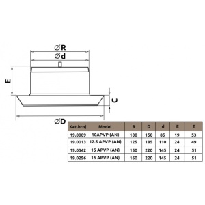 ERA ANEMOSTAT 12.5APVP (AN) - Img 8