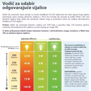 Светодиодная лампа Superstar Spot GU10 50 850CD Osram - Img 2