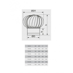 ERA VENTILATOR TD300C (TRN) D300 - Img 2