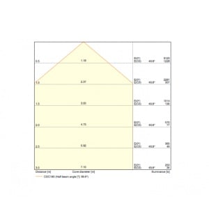 LEDVANCE LED REFLEKTOR FL50 P 41W/4000K SY100 BK - Img 3