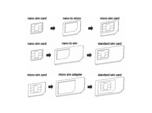 Adapter SIM kartice (NANO/MICRO) - Img 1