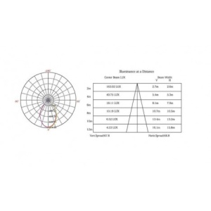 LED SVET U/Z L1160-20W 6500K - Img 4