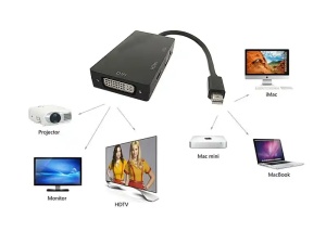 Mini DisplayPort na HDMI+VGA+DVI DHV-59 - Img 3