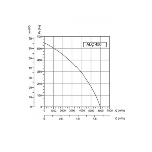 VENTILATOR F100 WIND 100C - Img 3