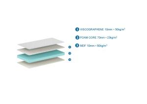 SALTEA PAT COPII JUNIOR VISCO GEL 70 X 140 X 10 CM - Img 2