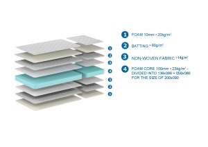 Saltea Jumper 90x140 (+60) cm, pentru Pat Transformabil Copii, Hipoalergenică – Vipack