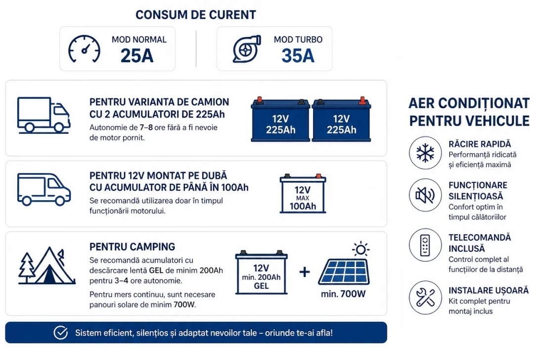 Aer condiționat electric auto cu montare pe plafon și alimentare 12V 24V pentru confort maxim vara