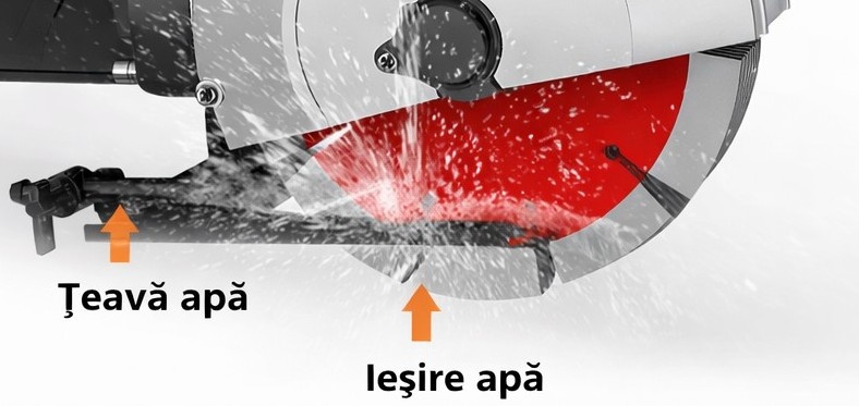 Racire cu apa