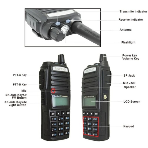 Baofeng UV-82 двубандова 5 W радиостанция, батерия 2800 mAh - Img 5