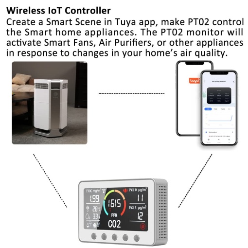Интелигентен 7-инчов CO2 монитор за качество на въздуха - WIFI контрол на сензора за въглероден диоксид, приложение TUYA - Img 4
