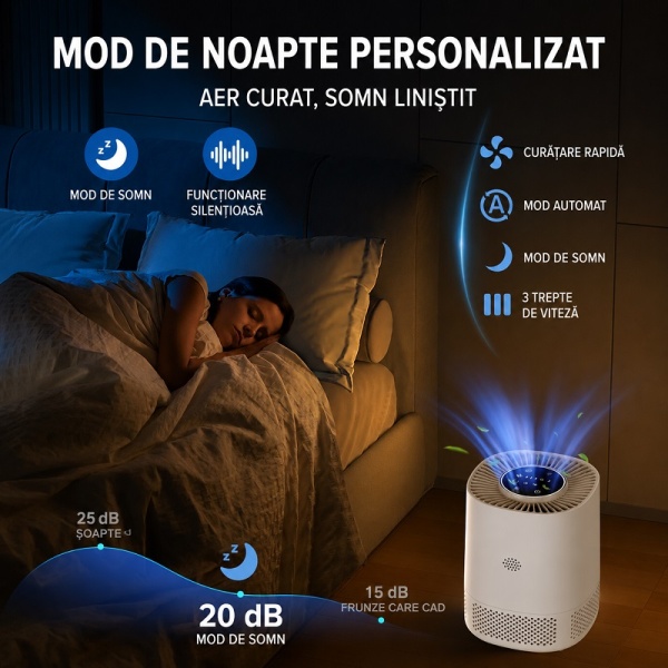 Purificator Aer Filtru HEPA cu WiFi – Elimină 99,97% din Praf, Polen, Fum, Păr de Animale - Img 7