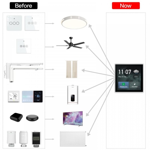 Smart WiFi Sonoff Touch Control Panel, Tuya, ZigBee, 5 W, 3.95 Inch Screen, Multitouch - Img 8