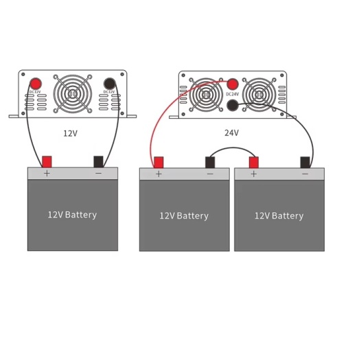 Инвертор / автомобилен преобразувател на напрежение 12/24V-230V до 3000W с модифицирана синусоида / соларен панел / каравана, къща, вила - Img 4