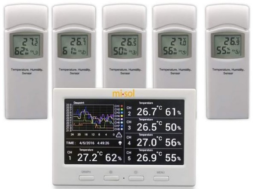 Statie meteo wireless cu 5 senzori, 5 canale, ecran color, data logger, conectare la PC