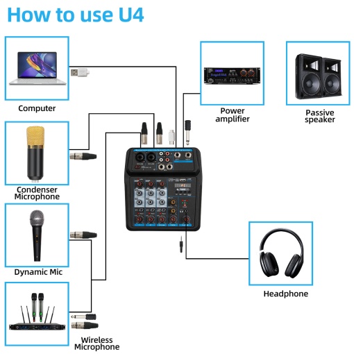 Професионален аудио миксер с Bluetooth и запис, 4 канала, USB MP3 плейър, Echo ефект и фантомно захранване за DJ, караоке и събития - Img 4