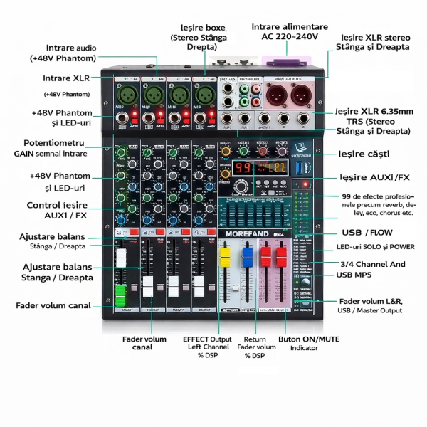 Schema Echipament sonorizare profesională DenisNetwork mixer audio amplificat 300W Tonsil MP-4 cu DSP, intrări microfon XLR și ieșiri stereo