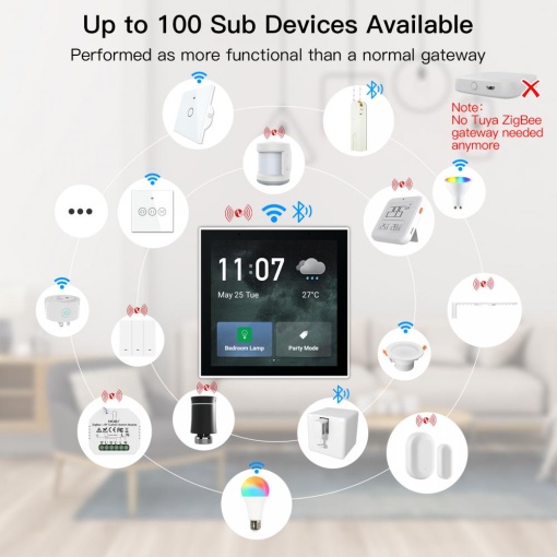 Умен WiFi Sonoff сензорен контролен панел, Tuya, ZigBee, 5 W, 3.95-инчов екран, мултитъч - Img 4