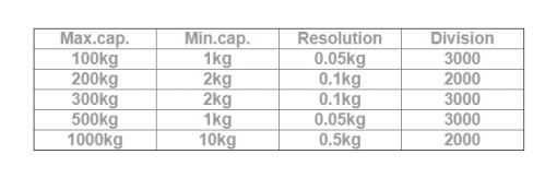 Cântar electronic pe cârlig 500 kg, pentru macara, telecomandă