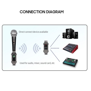 Transmițător Wireless pentru microfon XLR , Adaptor pentru microfon cu 16 canale, Potrivit pentru microfon dinamic și condensator, cu baterie reîncărcabilă 48V - Img 9