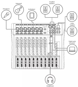 10-канален аудио миксер с USB и Bluetooth, LED индикатор, входове за микрофон/инструменти, функция за караоке, ефекти, Bluetooth, USB/SD, LCD - Img 6
