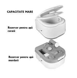Toaletă Ecologică Portabilă Premium 24L – Dublă Evacuare, Fără Miros, Indicator Nivel Umplere, Înălțime mare 42 cm - Img 6