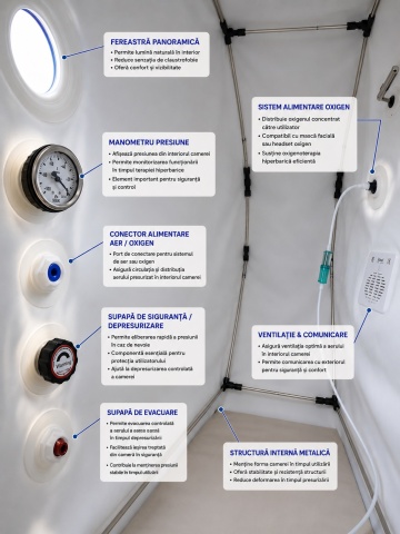 Macy-Pan L1 1.5 ATA Inflatable Hyperbaric Chamber for Oxygen Therapy and Wellness | Dr.Denis™ - Img 4