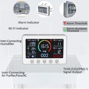 Monitor inteligent cu ecran 7'' CO2 pentru calitatea aerului - control WIFI Tester cu senzor de dioxid de carbon, aplicație TUYA - Img 7