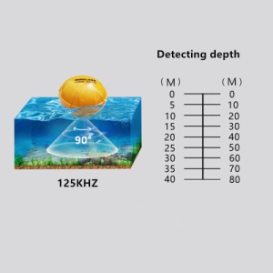 Detector de pești cu sonar WIFI / ANDROID /IOS afișare pe telefon - Img 4
