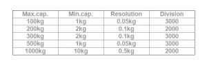 Cântar electronic pe cârlig 500 kg, pentru macara, telecomandă