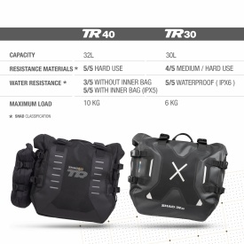 Waterproof saddle bags SHAD TR30 X0TR30 - Img 15