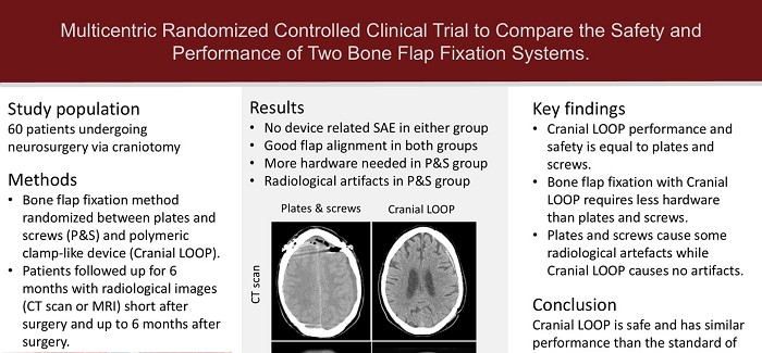 Multicenter Randomized Controlled Clinical Trial to Compare the Safety and Performance of Two Bone Flap Fixation Systems