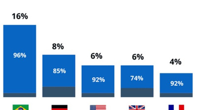China domină comerțul online transfrontalier pe aproape fiecare piață majoră | Știri digital & Tech luna august 2026