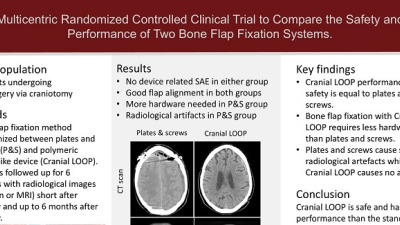 Multicenter Randomized Controlled Clinical Trial to Compare the Safety and Performance of Two Bone Flap Fixation Systems