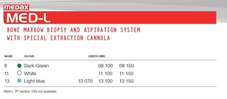 MED-L Scoop – Ac pentru Biopsie și Aspirație de Măduvă Osoasă | Medax - Img 2
