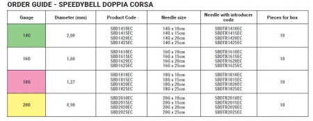SPEEDYBELL DOPPIA CORSA - ac ghilotina semiautomat pentru biopsie tesut moale