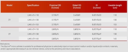 GLYCINE™ – Microcateter Neurovascular | Zylox-Tonbridge Medical - Img 3