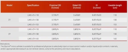 GLYCINE™ – Microcateter Neurovascular | Zylox-Tonbridge Medical - Img 3
