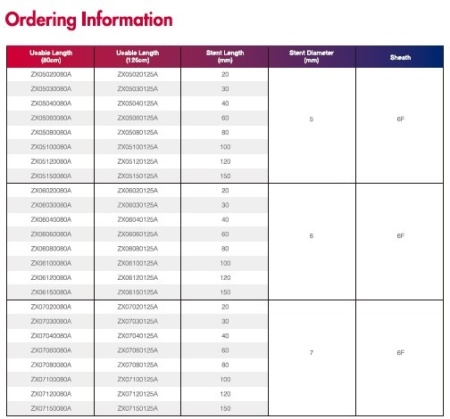 ZENFLEX™ Pro – Stent Periferic cu Paclitaxel | Zylox-Tonbridge - Img 2