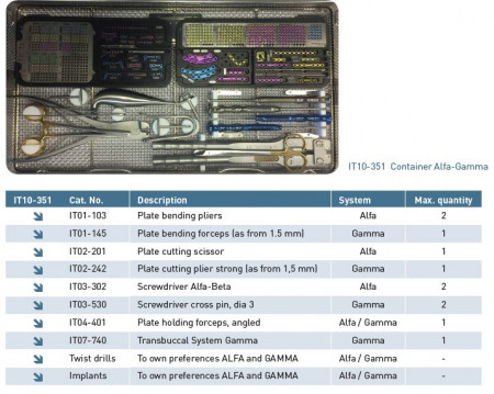 Instrumentar Gamma Titamed