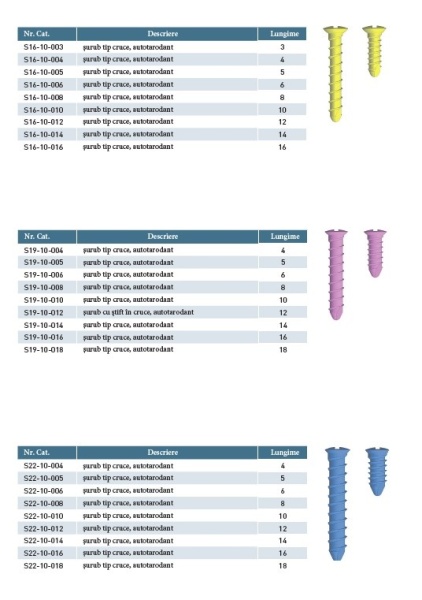 Sistem de Osteosinteză Cranio-Maxilo-Facială BETA | Titamed, Belgia - Img 6