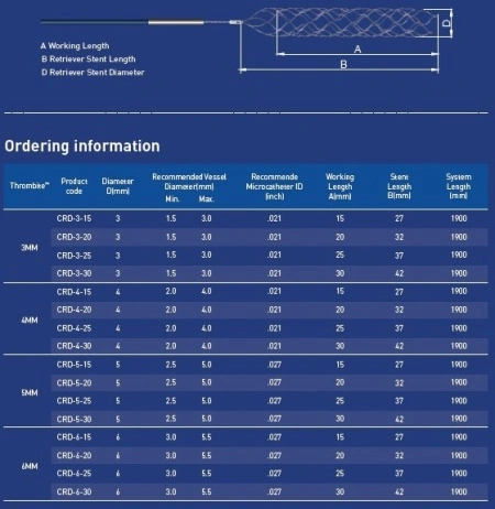THROMBITE™ – Stent Retriever pentru Trombectomie | Zylox-Tonbridge Medical - Img 5