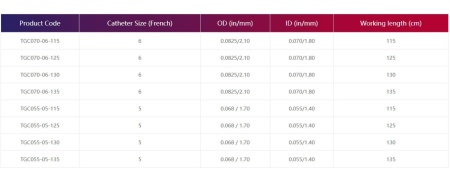 CYLONE™ – Cateter de Aspirație pentru Trombectomie AP-AVC| Zylox-Tonbridge Medical - Img 4