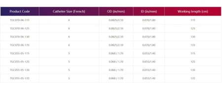 CYLONE™ – Cateter de Aspirație pentru Trombectomie AP-AVC| Zylox-Tonbridge Medical - Img 4